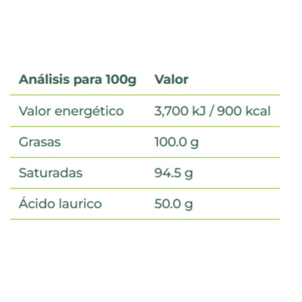 Aceite de Coco Nutrition Facts